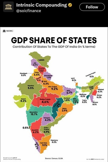 gdp देश की दूसरी सबसे बड़ी अर्थव्यवस्था वाला राज्य बना उत्तर प्रदेश