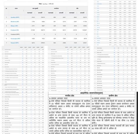 आख़िर कब नौकरशाहों पर चलेगा चाबुक आख़िर कब नौकरशाहों पर चलेगा चाबुक
