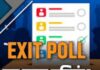 एग्जिट पोल पर पूर्णत: प्रतिबंधित एग्जिट पोल पर पूर्णत: प्रतिबंधित