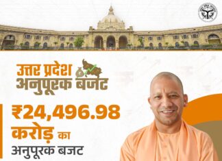 योगी के मास्टर में ₹24,496.98 करोड़ का अनुपूरक बजट औद्योगिक निवेश को गति देगी योगी सरकार