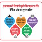 इज़राइल में दिखेगी यूपी की साइबर शक्ति