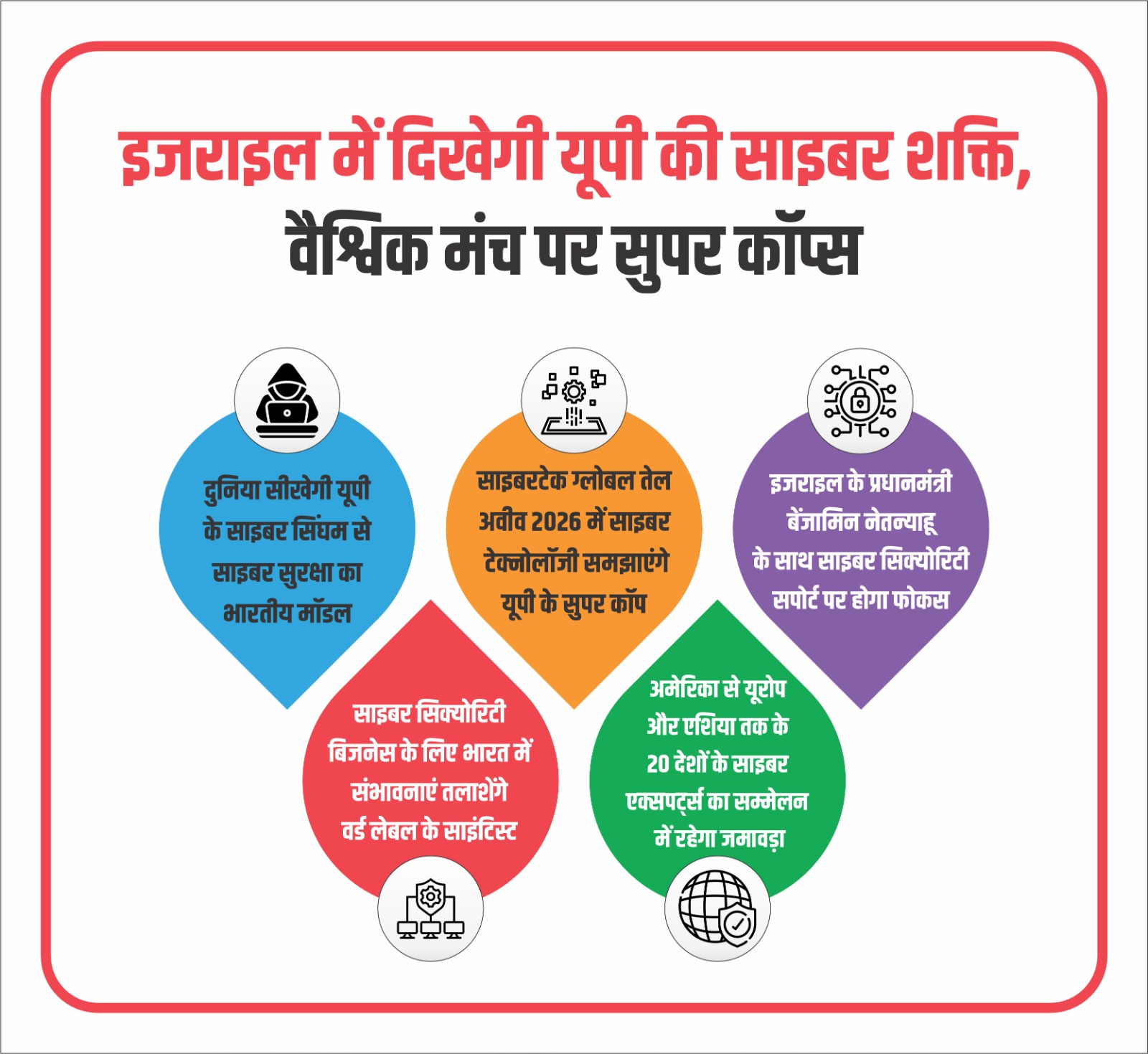 Photo of इज़राइल में दिखेगी यूपी की साइबर शक्ति