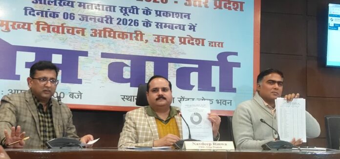 यूपी में SIR ड्राफ्ट लिस्ट जारी, लाखों नामों पर उठे सवाल