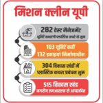 जानें क्या है मिशन क्लीन यूपी जानें क्या है मिशन क्लीन यूपी