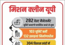 जानें क्या है मिशन क्लीन यूपी जानें क्या है मिशन क्लीन यूपी
