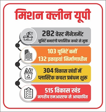 जानें क्या है मिशन क्लीन यूपी