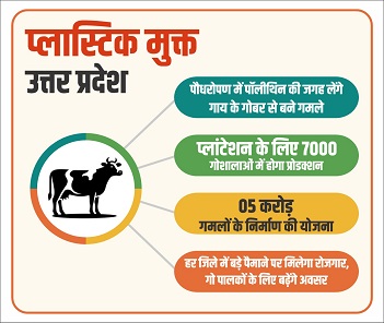 गो सेवा आयोग की विशेष योजना