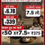 क्या देश का भविष्य इतना सस्ता है? क्या देश का भविष्य इतना सस्ता है?