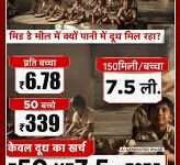 क्या देश का भविष्य इतना सस्ता है? क्या देश का भविष्य इतना सस्ता है?