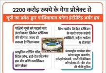 गाजियाबाद बनेगा इंटीग्रेटेड अर्बन हब गाजियाबाद बनेगा इंटीग्रेटेड अर्बन हब