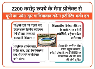 गाजियाबाद बनेगा इंटीग्रेटेड अर्बन हब गाजियाबाद बनेगा इंटीग्रेटेड अर्बन हब
