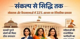 महिला विधेयक: समावेशी नेतृत्व का नया युग महिला विधेयक: समावेशी नेतृत्व का नया युग