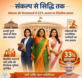 महिला विधेयक: समावेशी नेतृत्व का नया युग 