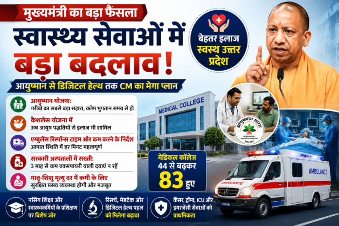 स्वास्थ्य सेवाओं में बड़ा बदलाव: आयुष्मान से डिजिटल हेल्थ तक CM का मेगा प्लान