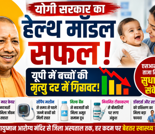 योगी सरकार का हेल्थ मॉडल सफल: यूपी में बच्चों की मृत्यु दर में गिरावट! योगी सरकार का हेल्थ मॉडल सफल: यूपी में बच्चों की मृत्यु दर में गिरावट!