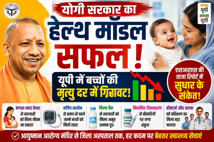 योगी सरकार का हेल्थ मॉडल सफल: यूपी में बच्चों की मृत्यु दर में गिरावट! योगी सरकार का हेल्थ मॉडल सफल: यूपी में बच्चों की मृत्यु दर में गिरावट!