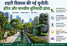 शहरी विकास की नई चुनौती: हरित और मानवीय बुनियादी ढांचा शहरी विकास की नई चुनौती: हरित और मानवीय बुनियादी ढांचा
