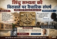 सिंधु सभ्यता की विरासत पर वैचारिक संघर्ष सिंधु सभ्यता की विरासत पर वैचारिक संघर्ष