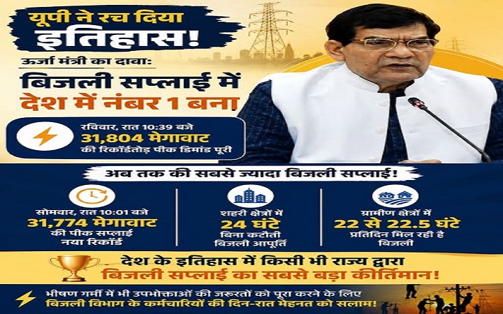 बिजली आपूर्ति में उत्तर प्रदेश बना नंबर वन