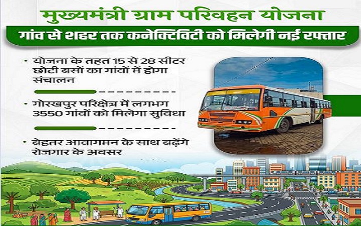 मुख्यमंत्री ग्राम परिवहन योजना से ग्रामीण क्षेत्रों को मिली रफ्तार
