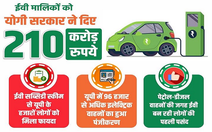 इलेक्ट्रिक व्हीकल खरीदने वालों के लिए बड़ी खुशखबरी!