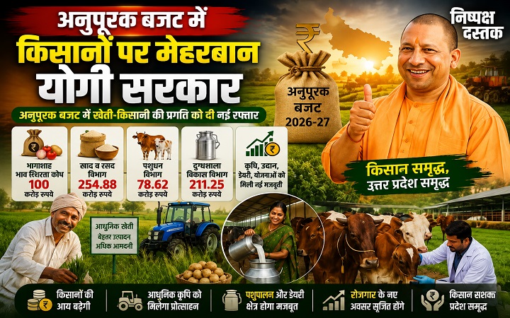 अनुपूरक बजट में किसानों पर मेहरबान योगी सरकार