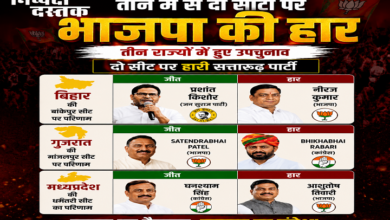 Photo of तीन राज्यों के उपचुनाव नतीजों ने भाजपा को दिया बड़ा राजनीतिक संदेश