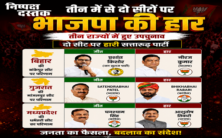 तीन राज्यों के उपचुनाव नतीजों ने भाजपा को दिया बड़ा राजनीतिक संदेश
