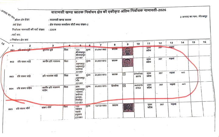 विधान परिषद चुनाव से पहले सपा का बड़ा आरोप, डुप्लीकेट वोटरों पर उठाए सवाल