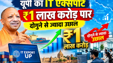 Photo of यूपी का IT एक्सपोर्ट ₹1 लाख करोड़ पार, दोगुने से ज्यादा उछाल