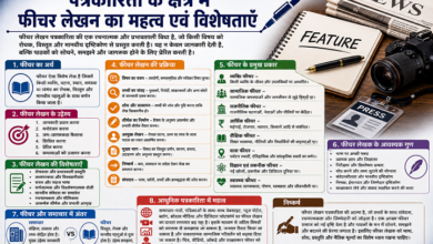 Photo of पत्रकारिता के क्षेत्र में फीचर लेखन का महत्व एवं विशेषताएँ