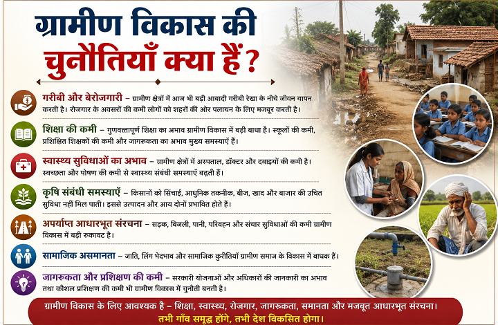 ग्रामीण विकास की चुनौतियाँ क्या हैं?