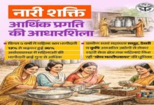 Photo of प्रदेश की प्रगति एवं समृद्धि में निर्णायक भूमिका निभा रही है नारीशक्ति:मुख्यमंत्री