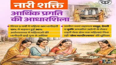 Photo of प्रदेश की प्रगति एवं समृद्धि में निर्णायक भूमिका निभा रही है नारीशक्ति:मुख्यमंत्री