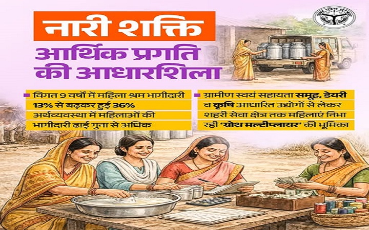 प्रदेश की प्रगति एवं समृद्धि में निर्णायक भूमिका निभा रही है नारीशक्ति:मुख्यमंत्री