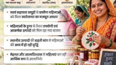 Photo of महिलाओं के स्वावलंबन को मिल रहा संबल