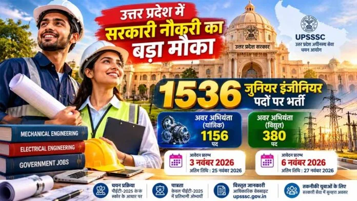 योगी सरकार में तकनीकी युवाओं के लिए रोजगार के नए अवसर